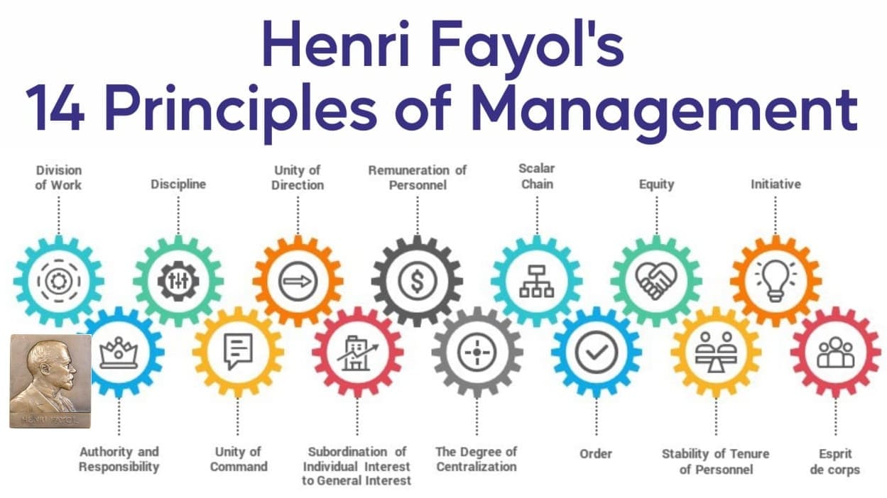 تئوری فایول در سازمان