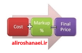 cost based pricing