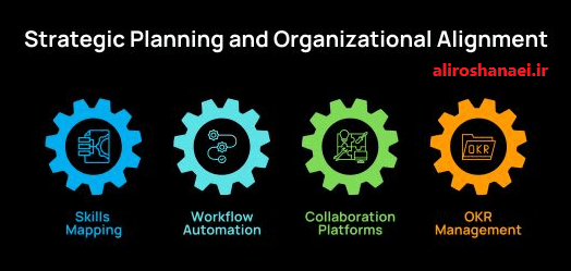 organizational alignment