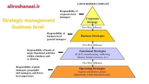 سطوح مدیریت استراتژیک