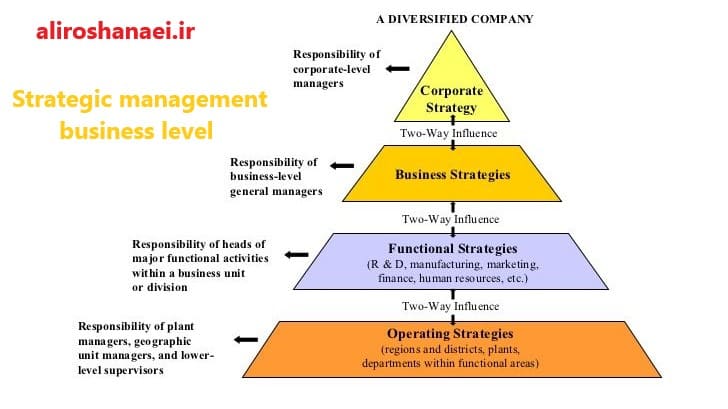 سطوح مدیریت استراتژیک