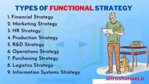 تفاوت استراتژی های سطح Function و Operation 1 Function strategy