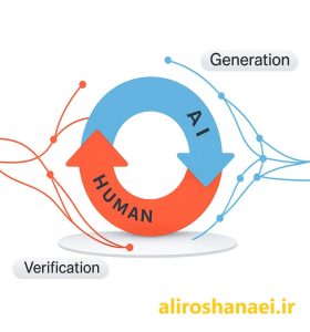 Human-in-the-loop